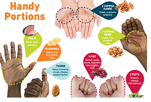 a placemat illustrating the portions